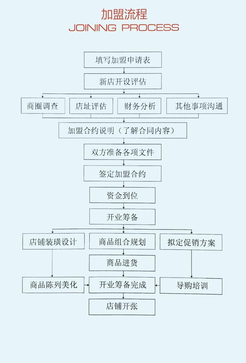 东方心续马报彩图